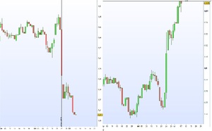 La libra, en mínimos desde el 1985