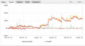 ¿Debemos usar órdenes en stop durante el Brexit? .Segundo Trimestre 2016. Valor Cuenta +125% 