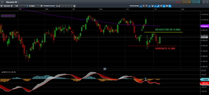 El fin del efecto Brexit