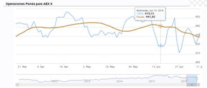 Los movimientos de la semana de Broker Panda: Los mercados están adaptándose al brexit