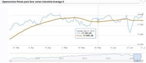 Los movimientos de la semana de Broker Panda: Los mercados están adaptándose al brexit
