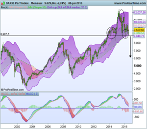 ¿Alguien entiende algo?