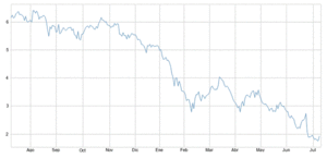 Unicredit y la banca italiana