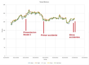 Inconsistencias en la bolsa