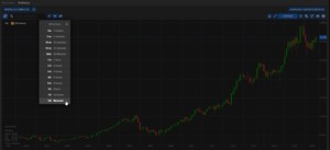 Primeros pasos para hacer un análisis técnico sobre acciones cotizadas