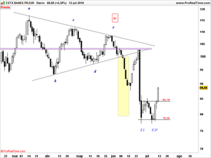 ¡Enséñame la pasta! 