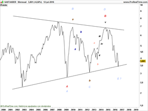 ¡Enséñame la pasta! 