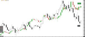 Primeros pasos para hacer un análisis técnico sobre acciones cotizadas