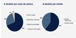 Lazard Fund Managers