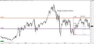 Análisis Técnico de BNP Paribas