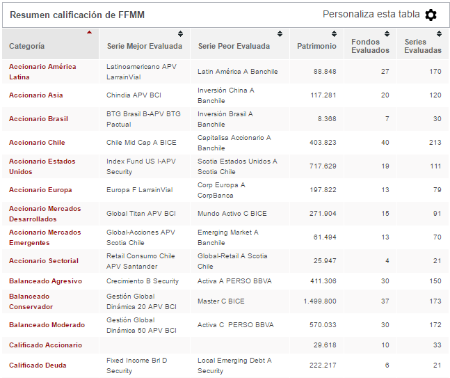 Bancoestado Banco Del Estado De Chile enisa prestamos jovenes