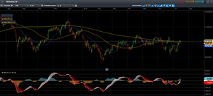 EE.UU rompe máximos y Europa sigue perdida en el laberinto