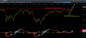 EE.UU rompe máximos y Europa sigue perdida en el laberinto