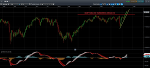 EE.UU rompe máximos y Europa sigue perdida en el laberinto