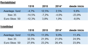 Avantage Fund (junio). Las empresas se adaptarán a cualquier escenario