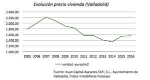 El endeudamiento gratis y las oportunidades inmobiliarias "Non Core".