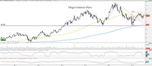 Análisis Técnico de Publicis Groupe