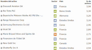 azValor Internacional