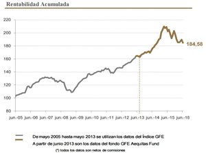 Quadriga GFED Aequitas