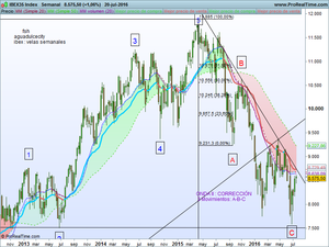 ¿Dónde se encuentra n/Ibex ? , ¿sigue el guión indicado el 11/06/16?
