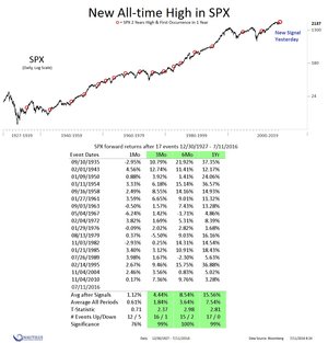 Nuevos máximos en el S&P500 --> SPX en 2450 para Julio 2017
