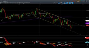 Siguiendo la tendencia bajista del AUD/JPY
