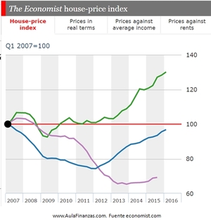 Filtros para elegir un fondo (Parte II)
