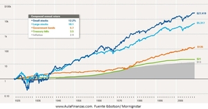 Filtros para elegir un fondo (Parte II)