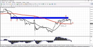 Resumen del webinar: Forex e índices con Alberto Chan