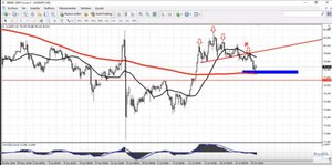 Resumen del webinar: Forex e índices con Alberto Chan