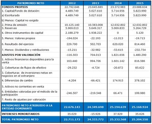 ¿Cómo está organizado un banco?:  Análisis del Balance de Caixabank