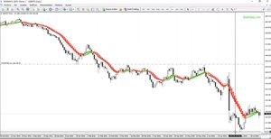Cómo analizar estrategias de mercado en la apertura de los mismos