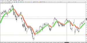 Cómo analizar estrategias de mercado en la apertura de los mismos