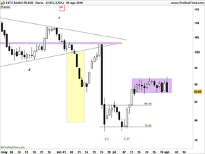 Finalizando la trilogía Ibex & Sector Bancario Europeo