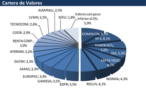 Valentum: abrimos posiciones en Tecnocom, Coor y Cap Gemini