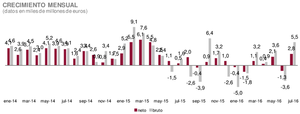 Montaña rusa en el mercado de fondos: Informe Julio 2016