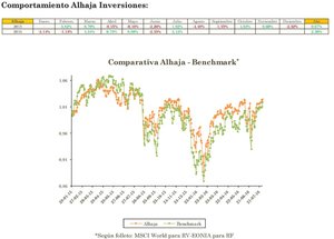Alhaja Inversiones. Carta a los Inversores mes Julio2016