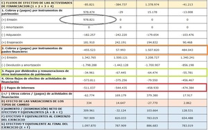 El Cash Flow de OHL ¿Estamos ante la nueva Abengoa? El Cash Flow de OHL ¿Estamos ante la nueva Abengoa?