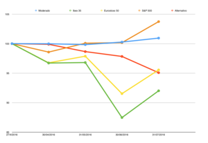 Informe de julio de los modelos de gestión Tendencial Moderado y de Gestión Alternativa