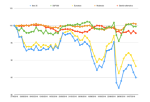 Informe de julio de los modelos de gestión Tendencial Moderado y de Gestión Alternativa