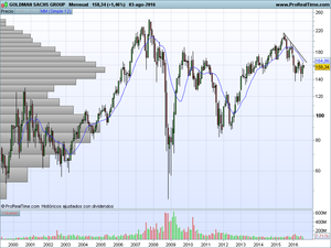 Estrategias para Ganar Dinero en el Mercado de Derivados (11): La Ruleta de la Fortuna