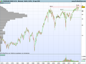 Estrategias para Ganar Dinero en el Mercado de Derivados (11): La Ruleta de la Fortuna