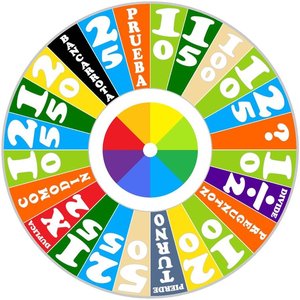 Estrategias para Ganar Dinero en el Mercado de Derivados (11): La Ruleta de la Fortuna