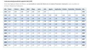 Certificación AMIB: ¿Cómo convertirte en asesor financiero?