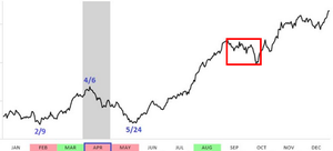 A la espera de una corrección