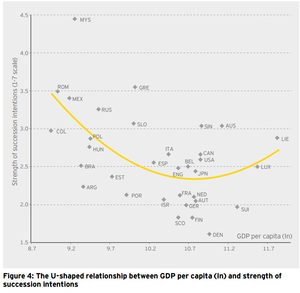 Interesante Nuevo Índice a seguir: Compañías Familiares Globales