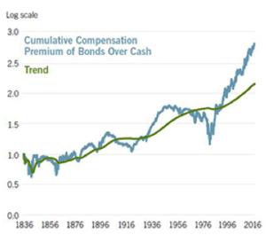 Aprendiendo de los errores en un mundo mutante: mi desafección a los bonos
