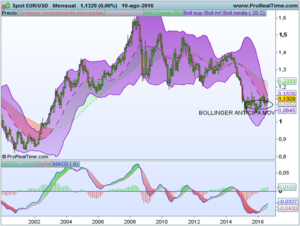 Verano tranquilo, verano sin volumen,