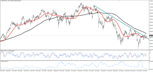 El Ibex otra vez lateral, ¿En qué dirección romperá? 