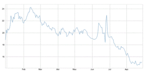Futuros del VIX: un Agosto demasiado tranquilo